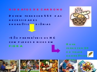 HIDRATOS DE CARBONO Devem fornecer 55% das necessidades energéticas diárias -São preferíveis os HC complexos e ricos em  FIBRA   Deve fornecer 3% do valor energético total 