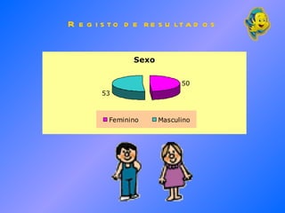 Registo de resultados 