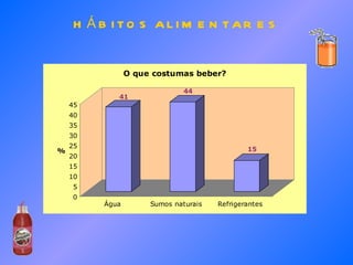 HÁBITOS ALIMENTARES 