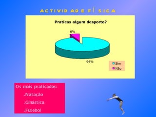 ACTIVIDADE FÍSICA Os mais praticados: Natação Ginástica Futebol 