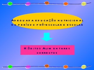 Hábitos Alimentares correctos Adequada educação nutricional no período pré-escolar e escolar 