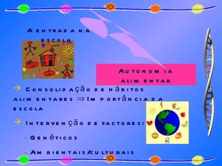 A entrada na escola  Autonomia alimentar Consolidação de hábitos alimentares    Importância da escola Intervenção de factores: Genéticos Ambientais/culturais  