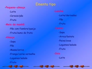 Ementa tipo
-Pequeno-almoço
-Leite
-Cereais/pão
-Fruta
-Meio da manhã
-Pão com fiambre/queijo
-Fruta/sumo de fruta
-Almoço
-Sopa
-Pão
-Massa/arroz
-Frango/carne vermelha
-Legumes/salada
-Fruta
-Lanche
-Leite/derivados
-Pão
-Fruta
-Jantar
-Sopa
-Arroz/batata
-Peixe/ovos
-Legumes/salada
-Fruta
-Ceia
-Leite
 
