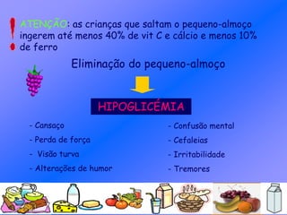 ATENÇÃO: as crianças que saltam o pequeno-almoço
ingerem até menos 40% de vit C e cálcio e menos 10%
de ferro
Eliminação do pequeno-almoço
HIPOGLICÉMIA
- Cansaço
- Perda de força
- Visão turva
- Alterações de humor
- Confusão mental
- Cefaleias
- Irritabilidade
- Tremores
 