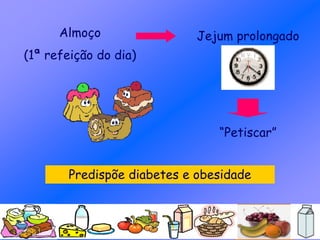 Almoço
(1ª refeição do dia)
Jejum prolongado
“Petiscar”
Predispõe diabetes e obesidade
 