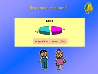 Registo de resultados
Sexo
50
53
Feminino Masculino
 