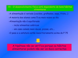 -A alimentação é variada (cozidos, grelhados, sopa, fruta...)
-A maioria dos alunos come 5 ou mais vezes ao dia
-Alimentação não é equilibrada:
- inclui alimentos calóricos
- em casa comem mais doces, pizzas, etc...
-O peso e a estatura estão maioritariamente acima do P 75
H1 - O desenvolvimento físico está dependente de bons hábitos
alimentares
A hipótese não se verifica porque os hábitos
alimentares podem não ser os mais correctos
 