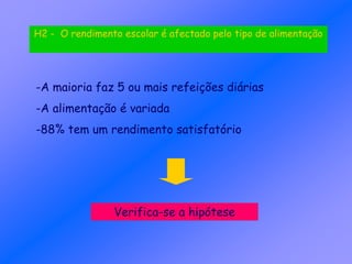 -A maioria faz 5 ou mais refeições diárias
-A alimentação é variada
-88% tem um rendimento satisfatório
Verifica-se a hipótese
H2 - O rendimento escolar é afectado pelo tipo de alimentação
 