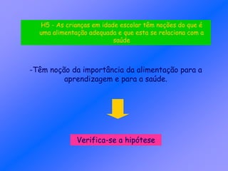 -Têm noção da importância da alimentação para a
aprendizagem e para a saúde.
Verifica-se a hipótese
H5 - As crianças em idade escolar têm noções do que é
uma alimentação adequada e que esta se relaciona com a
saúde
 