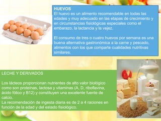 HUEVOS 
El huevo es un alimento recomendable en todas las 
edades y muy adecuado en las etapas de crecimiento y 
en circunstancias fisiológicas especiales como el 
embarazo, la lactancia y la vejez. 
El consumo de tres o cuatro huevos por semana es una 
buena alternativa gastronómica a la carne y pescado, 
alimentos con los que comparte cualidades nutritivas 
similares. 
LECHE Y DERIVADOS 
Los lácteos proporcionan nutrientes de alto valor biológico 
como son proteínas, lactosa y vitaminas (A, D, riboflavina, 
ácido fólico y B12) y constituyen una excelente fuente de 
calcio. 
La recomendación de ingesta diaria es de 2 a 4 raciones en 
función de la edad y del estado fisiológico. 
 