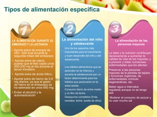Tipos de alimentación específica 
• Aporte extra de energía de 
250 –300 kcal durante la 
segunda mitad del embarazo 
• Aporte extra de calcio, 
puesto que el feto capta unos 
200-250 mg al día durante el 
tercer trimestre. 
• Aporte extra de ácido fólico, 
• Aporte extra de hierro de 0,9 
mg diarios, ya que el gasto 
de hierro en el embarazo se 
ha estimado en unos 650 mg. 
• Evitar el alcohol y la 
automedicación 
La dieta y la nutrición contribuyen 
decisivamente a aumentar la 
calidad de vida de los mayores, y 
a prevenir y tratar numerosas 
enfermedades que les afectan 
Preservar a las personas 
mayores de la pérdida de tejidos 
y funciones orgánicas, de 
enfermedades crónicas 
degenerativas, etc. 
Beber agua a intervalos 
regulares aunque no se tenga 
sed 
Moderar el consumo de azúcar y 
no usar mucha sal 
La alimentación del niño 
y adolescente 
La alimentación de las 
personas mayores 
• Uno de los aspectos más 
importantes para el crecimiento 
y buen desarrollo del niño y del 
adolescente. 
• Los hábitos alimenticios que se 
aprenden en la infancia y 
durante la adolescencia son un 
factor determinante para los 
hábitos que perdurarán en la 
edad adulta. 
• Consumo diario de entre medio 
y un litro de leche. 
• Desayunos completos (fruta, 
cereales, leche, aceite de oliva) 
LA ALIMENTACIÓN DURANTE EL 
EMBARAZO Y LA LACTANCIA 
 