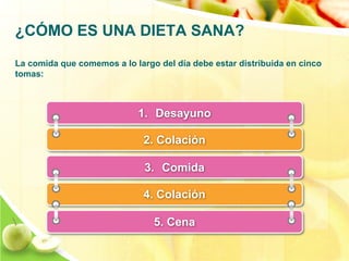 ¿CÓMO ES UNA DIETA SANA? 
La comida que comemos a lo largo del día debe estar distribuida en cinco 
tomas: 
1. Desayuno 
2. Colación 
3. Comida 
4. Colación 
5. Cena 
 