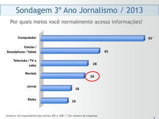Sondagem 3º Ano Jornalismo / 2013
   Por quais meios você normalmente acessa informações?

         Computador                                                        *

              Celular /
Smartphone / Tablet

     Televisão / TV a
                  cabo

               Revista



                Jornal



                 Rádio




Amostra: 62 respondentes das turmas JOC e JOD / * Em número de respostas    2
                                                                           2
 