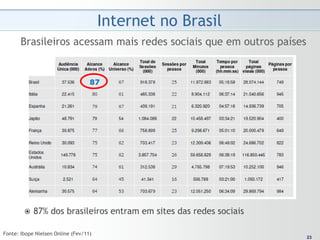 Internet no Brasil
       Brasileiros acessam mais redes sociais que em outros países




           87% dos brasileiros entram em sites das redes sociais

Fonte: Ibope Nielsen Online (Fev/11)                                  23
                                                                     23
 