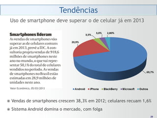 Tendências
    Uso de smartphone deve superar o de celular já em 2013




    Valor Econômico, 05/03/2013



    Vendas de smartphones crescem 38,3% em 2012; celulares recuam 1,6%
    Sistema Android domina o mercado, com folga
                                                                       29
                                                                      29
 