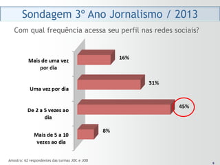 Sondagem 3º Ano Jornalismo / 2013
   Com qual frequência acessa seu perfil nas redes sociais?




Amostra: 62 respondentes das turmas JOC e JOD                  6
                                                              6
 