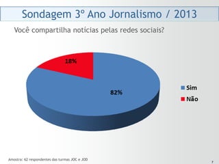 Sondagem 3º Ano Jornalismo / 2013
   Você compartilha notícias pelas redes sociais?




Amostra: 62 respondentes das turmas JOC e JOD        7
                                                    7
 