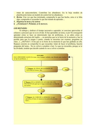 tratar de autocontrolarte. Contrólate los abandonos. En la hoja modelo de
   planificación tienes un modelo de control de los abandonos.
4. Revisa: Una vez que has terminado, comprueba lo que has hecho, mira si te falta
   algo, comprueba si recuerdas lo que has tratado de aprender....
5. Organiza la mesa y la cartera
6. ¿Terminaste?: Prémiate, te lo mereces.

LOS REPASOS:
         Si trabajas y dedicas el tiempo necesario a aprender, te conviene aprovechar el
esfuerzo y procurar que no se te olvide. Si has aprendido un tema, si por fin conseguiste
aprender cómo se hace un determinado tipo de problemas, si ya sabes cómo es
determinada estructura del inglés...., no permitas que se te borre de la memoria y haz lo
posible para que lo tengas a punto, cuando lo necesites (un examen, preguntas en
clase...). ¡¡REPASA!!. Evita que se te borre de tu memoria lo que has grabado en ella.
Repasar consiste en comprobar lo que recuerdas: tratar de hacer el problema, hacerte
preguntas del tema... No es volver a estudiar o leer. Lo que no recuerdes, porque se te
ha olvidado, tendrás que decidir cuándo lo vas a volver a estudiar.


                             ESTUDIO
HAS APRENDIDO ALGO (Un tema, unos tiempos verbales, una fórmula para resolver
un tipo de problemas...)




                  1er Repaso: AL FINAL DE LA SESIÓN DE
                  ESTUDIO (el mismo día)                                     No



                                           Sí


               2º Repaso: EN LA SESIÓN DE ESTUDIO DEL DÍA
               SIGUIENTE (da igual que lo hagas al principio o al final de
               esa sesión)                                                        No



                                           Sí



                 3er Repaso: AL CABO DE LA SEMANA. Lo que                         No
                 aprendiste el lunes, lo repasas en la sesión del próximo
                 lunes....
 