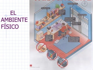 EL AMBIENTE FÍSICO 