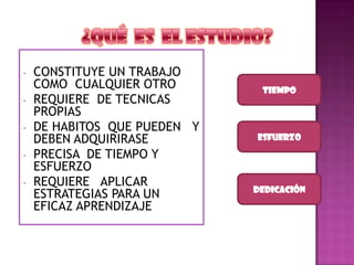 - CONSTITUYE UN TRABAJO
COMO CUALQUIER OTRO
- REQUIERE DE TECNICAS
PROPIAS
- DE HABITOS QUE PUEDEN Y
DEBEN ADQUIRIRASE
- PRECISA DE TIEMPO Y
ESFUERZO
- REQUIERE APLICAR
ESTRATEGIAS PARA UN
EFICAZ APRENDIZAJE
TIEMPO
ESFUERZO
DEDICACIÓN
 