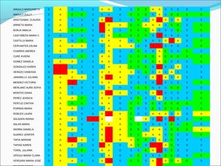 ANGULO MARGARETH S A S S S A A S S E E A A S S S S S
ANGULO ZULLY S A E E S S S S E E E S A S E E E E
ARISTIZABAL CLAUDIA S A S S S A I S S E S A I A S A S S
ARRIETA MARIA S A S S S I A A E E A A A S E E S E
BORJA AMALIA S A E E S I A S E E E A S S S E S E
CASTAÑEDA MARIA C S S S S S S A E E E E S I S S S S S
CASTILLA MARIA S A S E S A A A S E S S S A I A S E
CERVANTES ZALMA S A A A S S A A A S S I I S S S S E
CHARRIS ANDREA S A S S S S A S S E S S A E S S E S
CURE AVIERA S S S E S A A S E E E E A E E E E E
GOMEZ DANIELA S A A S S A A S E E S E A E S S S E
GONZALEZ KAREN S I S S S S A A E E E S I S S A S S
HERAZO VANESSA S I A S S A A A A S E S A S A S S S
JARAMILLO JULIANA S A A A S A I A S S S A I A S A S S
MENDEZ VICTORIA S A I S S A A A S S S S I S S S S E
MERLANO AURA SOFIA S A S S S S A S S E E S S S E E S S
MONTES DIANA S A S S S A I A S S S A I S S S S E
PEREZ JESSICA S A A E S A A S S E S S A S S S S E
PERTUZ CINTHIA S A E E S A A S E E S E S E E E E E
PORRAS MARIA S A A S S S A S E S S E S E E E S E
ROBLES LAURA S A S S S A I A E S S A A A S A S A
SALADEN INDIRA S A A S I A A E A S I S I S S E
SALAS MARIA S A S S S A A A E E S S S S E S E S
SIERRA DANIELA S A A S S A I A E E S A A S E E E A
SUAREZ JENIFER S A S S S A I A E E A A A S E S S E
TAPIA MARIAM S A I A S A I A A E E S A S E S S S
TAPIAS KAREN S A A S S I A S A E S I I A E S S S
TORAL JULIANA S A S E S A A S S S E A I S E S S S
UPEGUI MARIA CLARA S A S S S S A S S E S S S E E S S E
VERGARA MARIA JOSE S A A S S A I S E E S A I A E A E S
 