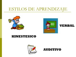 ESTILOS DE APRENDIZAJE

VERBAL
KINESTESICO

AUDITIVO

 