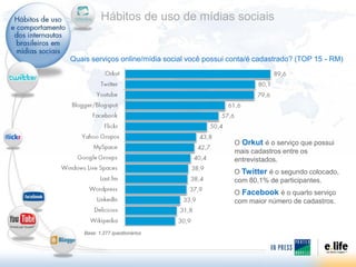 Hábitos de uso de mídias sociais


Quais serviços online/mídia social você possui conta/é cadastrado? (TOP 15 - RM)




  ...