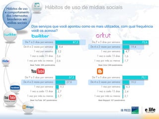 Hábitos de uso de mídias sociais


 Dos serviços que você apontou como os mais utilizados, com qual frequência
 você os ac...