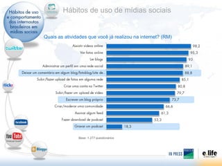 Hábitos de uso de mídias sociais


Quais as atividades que você já realizou na internet? (RM)




               Base: 1.2...