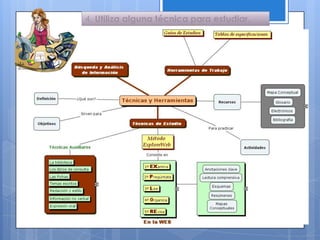 4. Utiliza alguna técnica para estudiar.
 