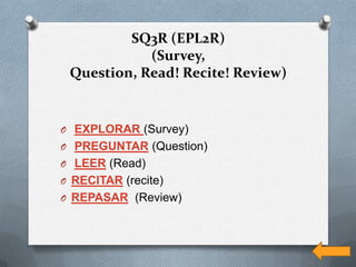 SQ3R (EPL2R)
            (Survey,
 Question, Read! Recite! Review)


O EXPLORAR (Survey)
O PREGUNTAR (Question)
O LEER (Read)
O RECITAR (recite)
O REPASAR (Review)
 