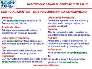 HABITOS QUE DAÑAN EL CEREBRO Y TU SALUD
www.soporteycalidad.com
Tomates
Con antioxidantesantioxidantes que ayudan en la
Prevención del cáncer.
Aceite de oliva
Principal componente de la dieta “
Mediterráneo” ayuda al corazón.
Uvas rojas y vino tinto
Con antioxidantesantioxidantes y flavonoides que
Tiene efectos saludables en el corazón.
Ajo
Con evidencias altas de efectos muy
saludables en corazón y cáncer.
Espinacas
Con muy altos beneficios de efecto de los
antioxidantesantioxidantes que combate el cáncer.
Los granos Integrales
Contienen agentes contra el cáncer y
el azúcar en la sangre mejora el
transito intestinal.
Salmón
Alto de omega-3, alivia muchas de
las enfermedades crónicas conocidas.
Nueces
Almendras y nueces disminuyen el
colesterol en sangre. la grasa del tipo
mono insaturado y / o omega-3.
Arándanos.
Alto contenido de antioxidantes.antioxidantes.
Te
EL verde y negro tienen efecto
positivo de antioxidante.antioxidante.
LOS 10 ALIMENTOS QUE FAVORECEN LA LONGEVIDAD
 