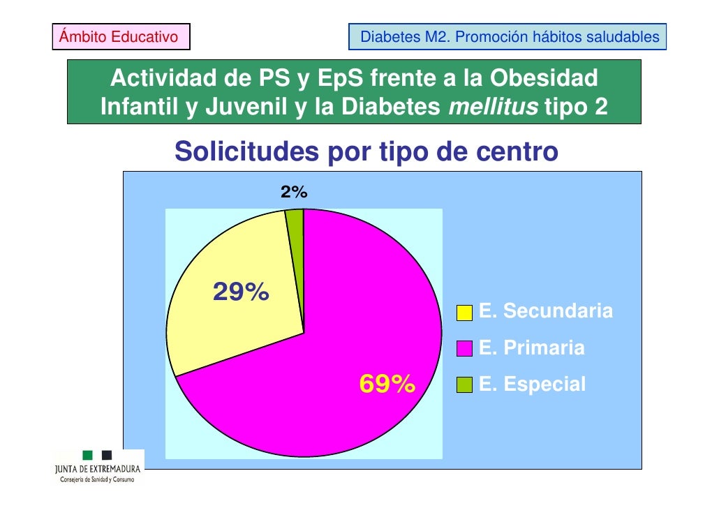 Promoción de hábitos saludables para la prevención de la Promoción de hábitos saludables para la prevención de la
