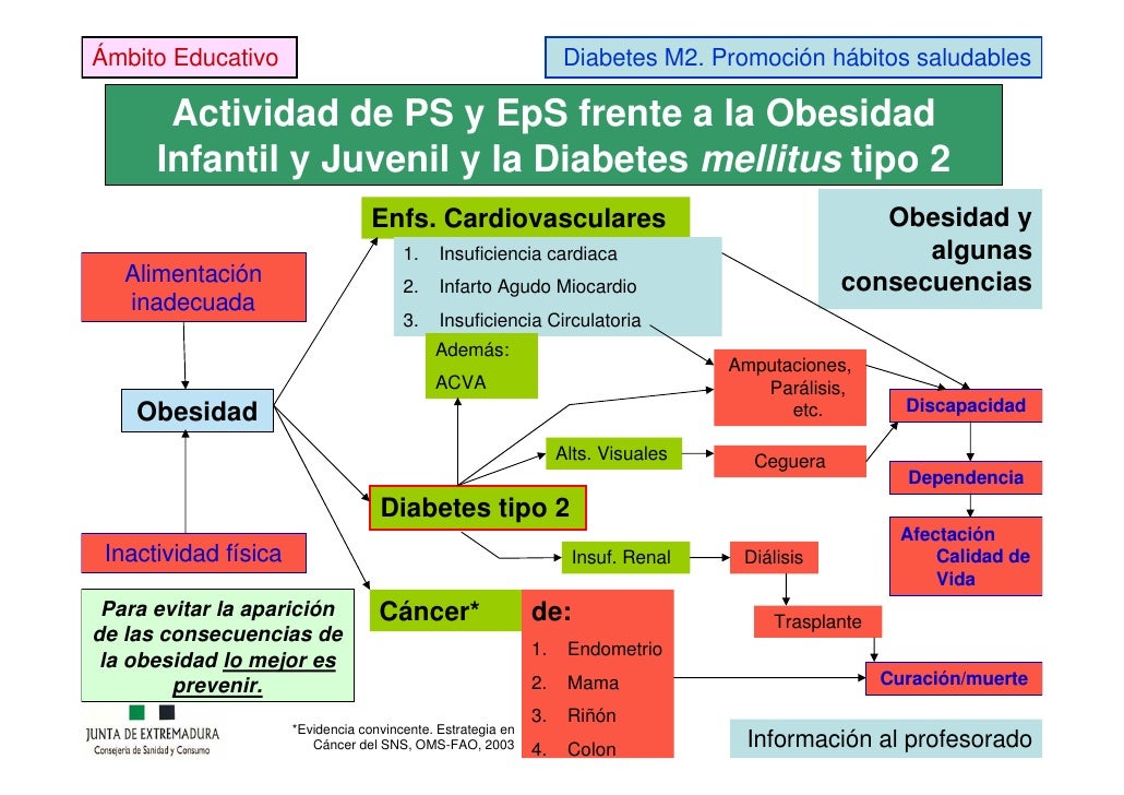 Promoción de hábitos saludables para la prevención de la Promoción de hábitos saludables para la prevención de la