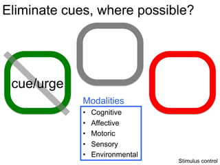 Habit Reversal Training presentation