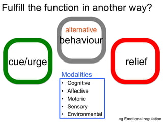 Habit Reversal Training presentation