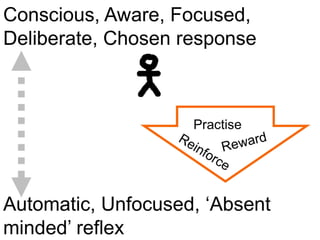 Habit Reversal Training presentation