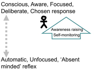 Habit Reversal Training presentation