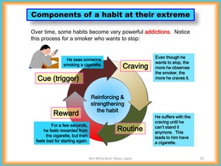 Habit Process Changing Company or Personal Habits | PDF