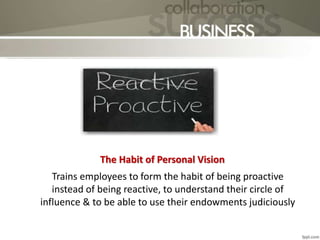 Trains employees to form the habit of being proactive
instead of being reactive, to understand their circle of
influence & to be able to use their endowments judiciously
The Habit of Personal Vision