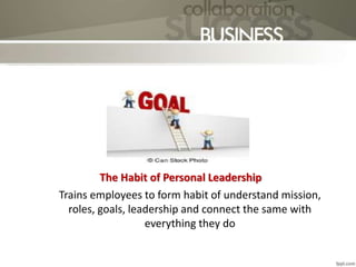 The Habit of Personal Leadership
Trains employees to form habit of understand mission,
roles, goals, leadership and connect the same with
everything they do