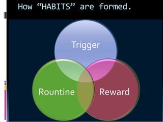 How “HABITS” are formed.
