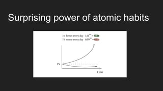 Surprising power of atomic habits