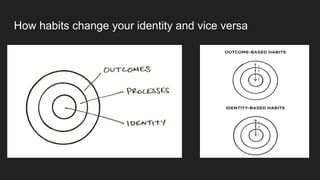 How habits change your identity and vice versa