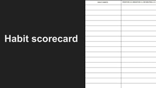 Habit scorecard