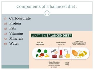 Components of a balanced diet :
1) Carbohydrate
2) Protein
3) Fats
4) Vitamins
5) Minerals
6) Water
 