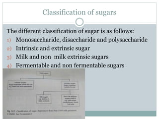 Classification of sugars
The different classification of sugar is as follows:
1) Monosaccharide, disaccharide and polysaccharide
2) Intrinsic and extrinsic sugar
3) Milk and non milk extrinsic sugars
4) Fermentable and non fermentable sugars
 