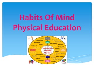 Habits Of Mind
Physical Education
 