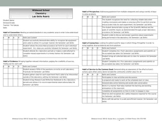 Student Name:
Division/Grade:
Teacher: Tim Sekula
Date:
Habit of Convention: Meeting acceptedstandards in any academic area in order tobeunderstood
and to understand others
E M A D Skills and Content
Student successfully demonstrates ability to recognize lab equipment
and is able to utilize it in a proper manner (1st Semester Lab Skills)
Student follows the prescribed procedure set forth for each individual
experiment - ALL steps are carefully followed (1st Semester Lab Skills)
Student attends ALL laboratory periods or makes a valid attempt to
complete missed experiments in a timely fashion (1st Semester Lab
Skills)
-
Habit of Evidence: Bringing together relevant information, judging the credibility ofsources,
finding out for one's self
E M A D Skills and Content
Student answers 90% of the questions correctly on all Laboratory
Practicals (1st Semester Lab Skills)
Student gathers data for each experiment that is able to be interpreted
outside of the laboratory setting (1st Semester Lab Skills)
Student brings Research and Reflection Notebook to ALL laboratory
periods and utilizes it to record experimental observations/data (1st
Semester Lab Skills)
Wildwood School
Chemistry
Lab Skills Rubric
Wildwood School, 11811 W. Olympic Blvd., Los Angeles, CA 90064 Phone: (310) 478-7189
- 1 -
-
Habit of Perspective: Addressingquestionsfrom multiple viewpoints and usinga variety ofways
to solve problems
E M A D Skills and Content
The student recognizes the need for collecting reliable data when
creating conclusions and makes a conscious effort to perform precise
and accurate trials for each experiment. (1st Semester Lab Skills)
The student demonstrates a grasp of the Scientific Method and the
goals of scientific inquiry as demonstrated through proper laboratory
procedure (1st Semester Lab Skills)
Student is able to discuss and answer questions about experiments
being performed in the laboratory (1st Semester Lab Skills)
-
Habit of Connection: Looking for patternsandfor ways in which things fittogether inorder to
bring together diversematerial and formsolutions
E M A D Skills and Content
Student Completes ALL Post-Laboratory assignments and submits on
the accepted due dates (1st Semester Lab Skills)
Student brings all collected data sets to class for analysis (1st Semester
Lab Skills)
Student Completes ALL Pre-Laboratory assignments and submits on
the accepted due dates (1st Semester Lab Skills)
-
Habit of Service to the Common Good: Demonstrating an awareness of the effectsofone's
actions upon others and a desire tomakethe community a better place for all
E M A D Skills and Content
Participates in class activities and discussions
Is prepared and ready to work at the scheduled start of class
Demonstrates active listening and avoids side conversation
Works in a manner that helps maintain the learning and working
atmosphere in the classroom
Completes all assignments on time in order to engage in class
Observes and recognizes ALL safety measures required for the course
(1st Semester Lab Skills)
Works with lab partner in a safe and efficient manner (1st Semester Lab
Skills)
Wildwood School, 11811 W. Olympic Blvd., Los Angeles, CA 90064 Phone: (310) 478-7189
- 2 -
 
