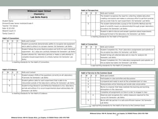 Student Name: Jake Jashni
Division/Grade: Senior Institute/Grade 11
Teacher: Tim Sekula
Date: 12-20-2011
Absent Count: 0
Tardy Count: 0
Habit of Convention:
E M A D Skills and Content
X Student successfully demonstrates ability to recognize lab equipment
and is able to utilize it in a proper manner (1st Semester Lab Skills)
X Student follows the prescribed procedure set forth for each individual
experiment - ALL steps are carefully followed (1st Semester Lab Skills)
X Student attends ALL laboratory periods or makes a valid attempt to
complete missed experiments in a timely fashion (1st Semester Lab
Skills)
Jake Jashni is meeting standards for the Habit of Convention.
-
Habit of Evidence:
E M A D Skills and Content
X Student answers 90% of the questions correctly on all Laboratory
Practicals (1st Semester Lab Skills)
X Student gathers data for each experiment that is able to be
interpreted outside of the laboratory setting (1st Semester Lab Skills)
X Student brings Research and Reflection Notebook to ALL laboratory
periods and utilizes it to record experimental observations/data (1st
Semester Lab Skills)
Jake Jashni is meeting standards for the Habit of Evidence.
Wildwood Upper School
Chemistry
Lab Skills Rubric
Wildwood School, 11811 W. Olympic Blvd., Los Angeles, CA 90064 Phone: (310) 478-7189
-
Habit of Perspective:
E M A D Skills and Content
X The student recognizes the need for collecting reliable data when
creating conclusions and makes a conscious effort to perform precise
and accurate trials for each experiment. (1st Semester Lab Skills)
X The student demonstrates a grasp of the Scientific Method and the
goals of scientific inquiry as demonstrated through proper laboratory
procedure (1st Semester Lab Skills)
X Student is able to discuss and answer questions about experiments
being performed in the laboratory (1st Semester Lab Skills)
Jake Jashni is meeting standards for the Habit of Perspective.
-
Habit of Connection:
E M A D Skills and Content
X Student Completes ALL Post-Laboratory assignments and submits on
the accepted due dates (1st Semester Lab Skills)
X Student brings all collected data sets to class for analysis (1st
Semester Lab Skills)
X Student Completes ALL Pre-Laboratory assignments and submits on
the accepted due dates (1st Semester Lab Skills)
Jake Jashni is approaching standards for the Habit of Connection.
-
Habit of Service to the Common Good:
E M A D Skills and Content
X Participates in class activities and discussions
X Is prepared and ready to work at the scheduled start of class
X Demonstrates active listening and avoids side conversation
X Works in a manner that helps maintain the learning and working
atmosphere in the classroom
X Completes all assignments on time in order to engage in class
X Observes and recognizes ALL safety measures required for the
course (1st Semester Lab Skills)
X Works with lab partner in a safe and efficient manner (1st Semester
Lab Skills)
Jake Jashni is approaching standards for the Habit of Service to the Common Good.
Wildwood School, 11811 W. Olympic Blvd., Los Angeles, CA 90064 Phone: (310) 478-7189
- 2 -
 